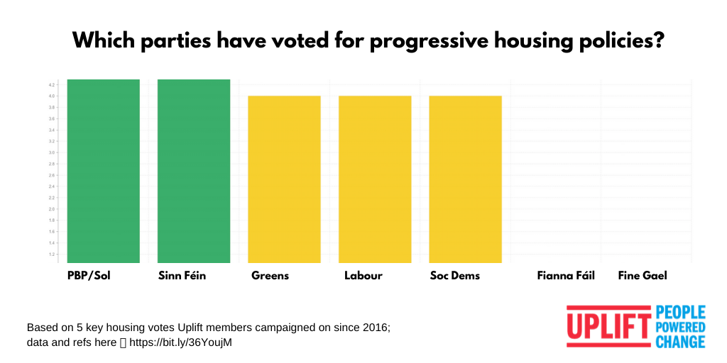 I’m Voting For Homes