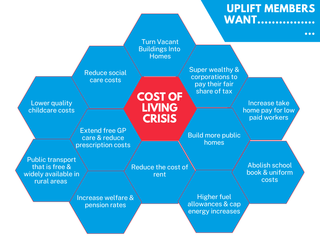 Solutions to the Cost of Living Crisis
