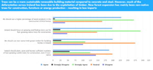 privately owned forests should provide access chart