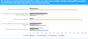 strategies for trees and forests chart