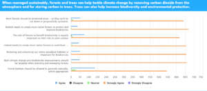 we should use a higher percentage of wood products chart