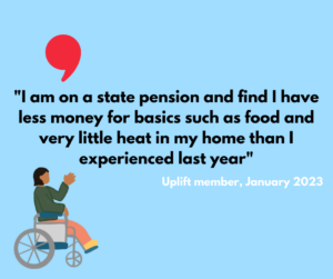 Graphic of a person in a wheelchair and quote from member survey. "I am on a state pension nd find I have less money for basics such as food and very little heat in my home than I experienced last year." 