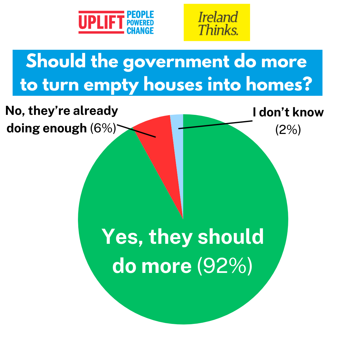 Empty-Homes-Poll